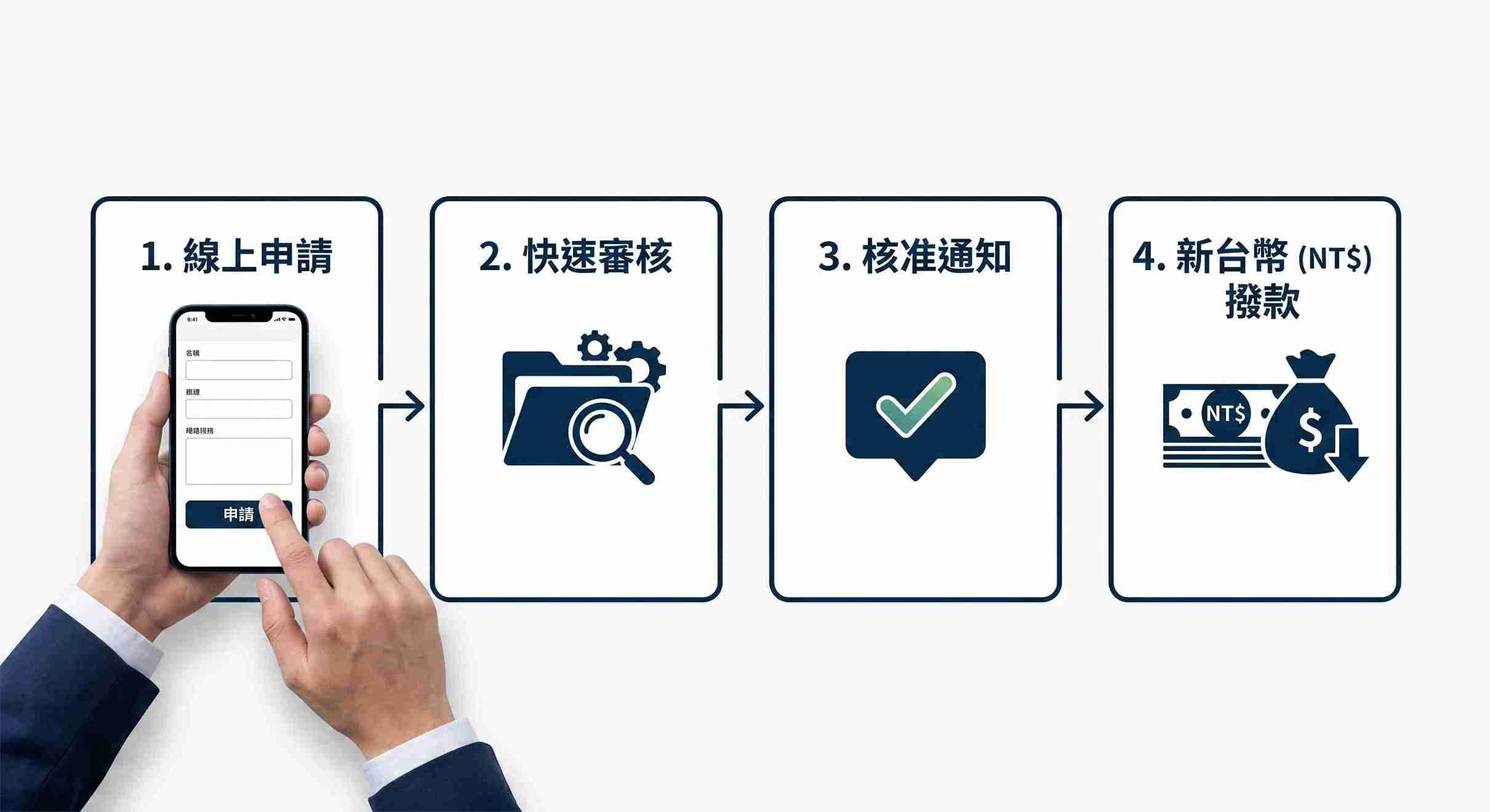 線上借款 App 申請流程有哪些？