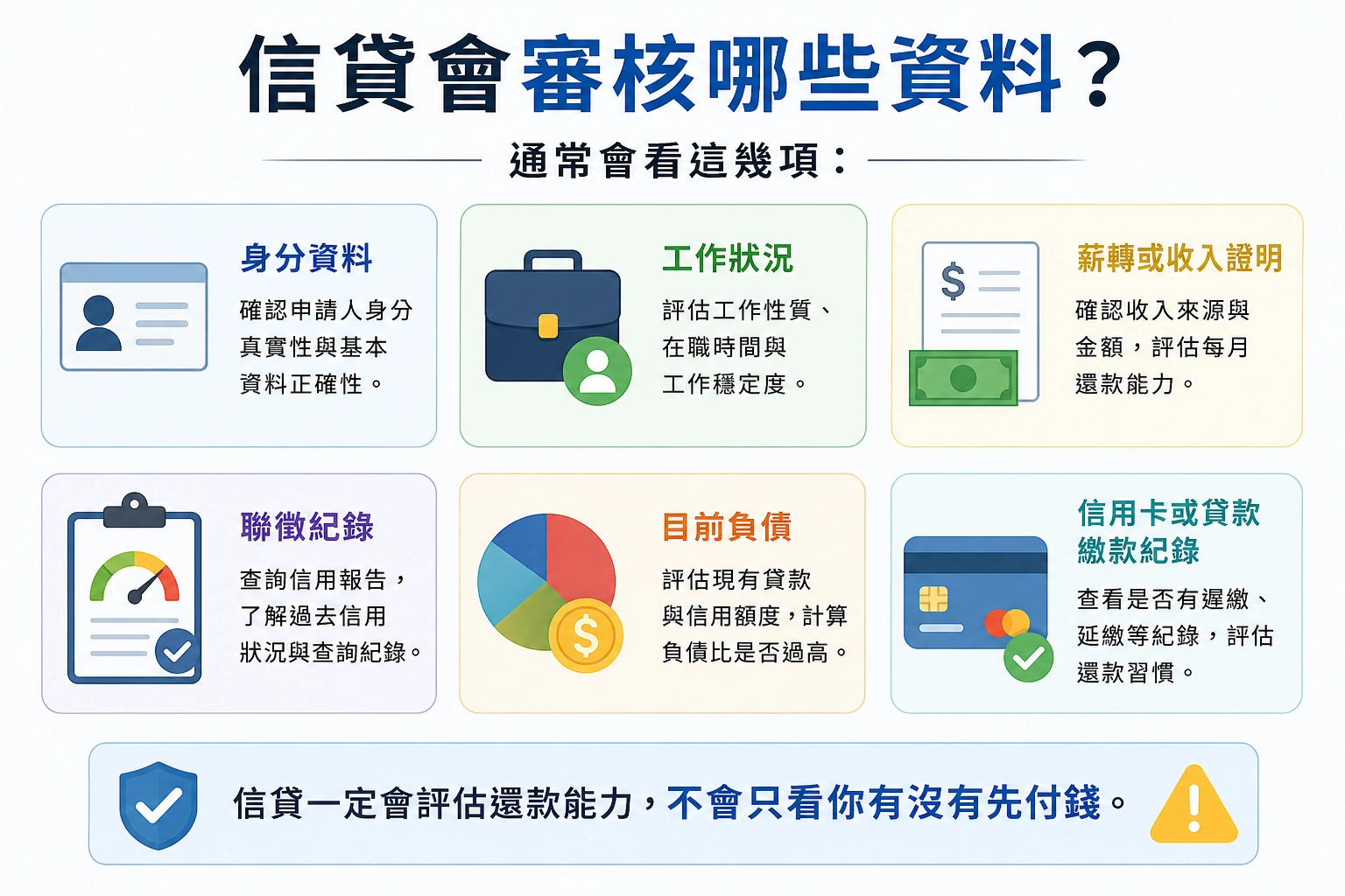 申請信貸會審核哪些資料？