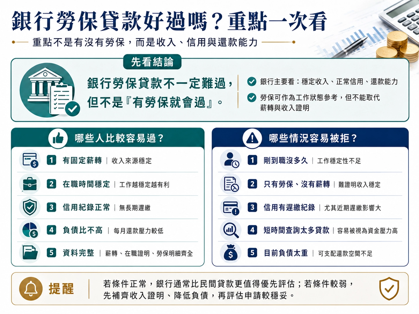 銀行勞保貸款推薦嗎？好過嗎？