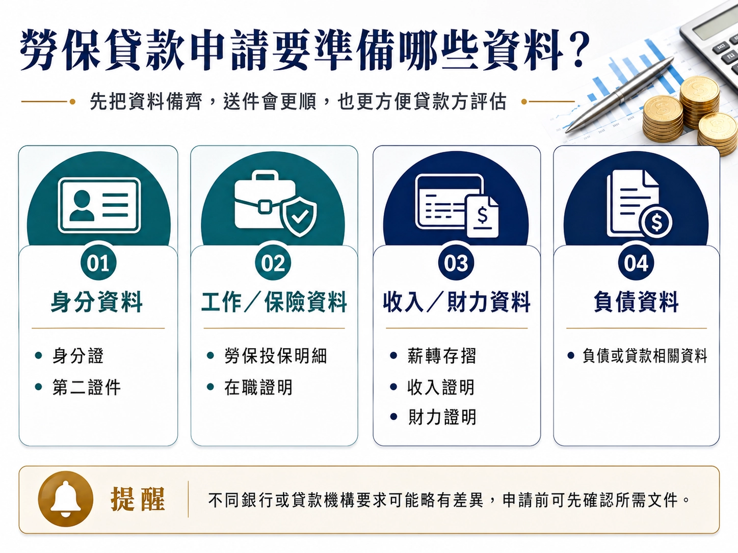 申請勞保貸款需要準備哪些資料？