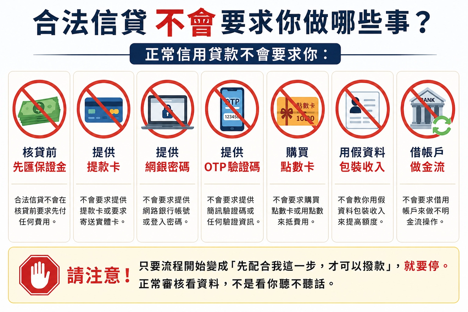 合法信貸不會要求你做哪些事？