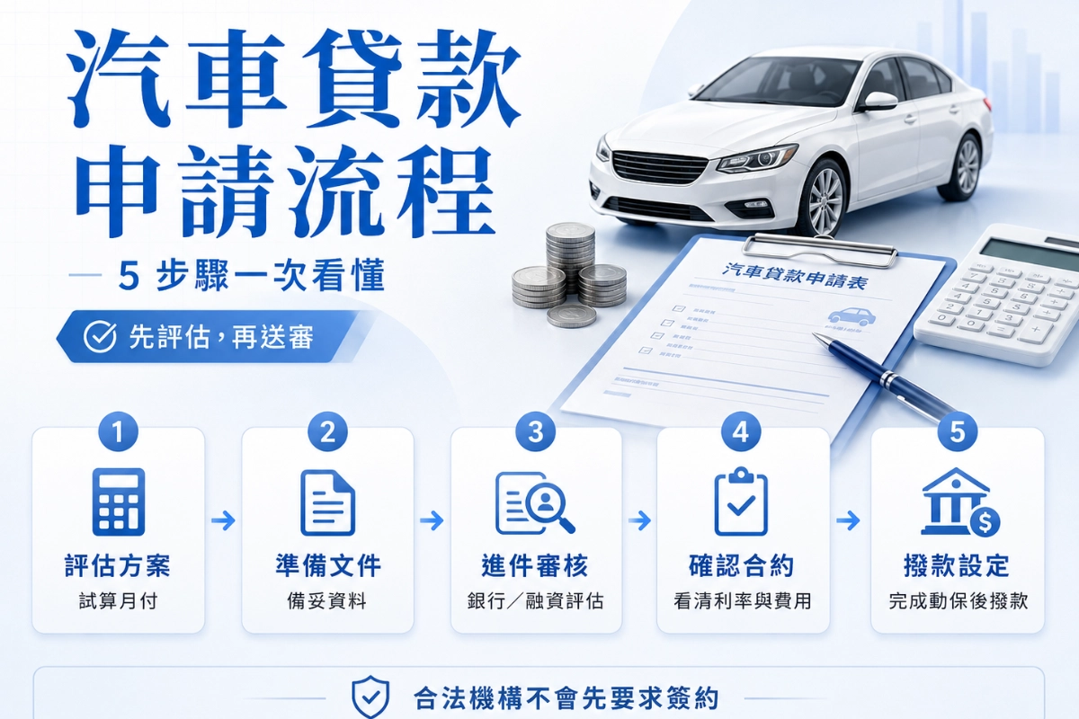 汽車貸款申請流程